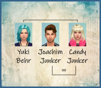 ansehen 1 Familie Junker